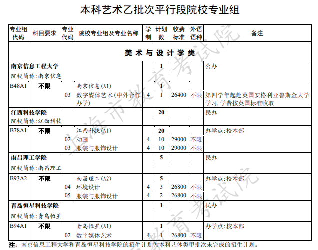 上海本科艺术体育类院校招生计划及专业