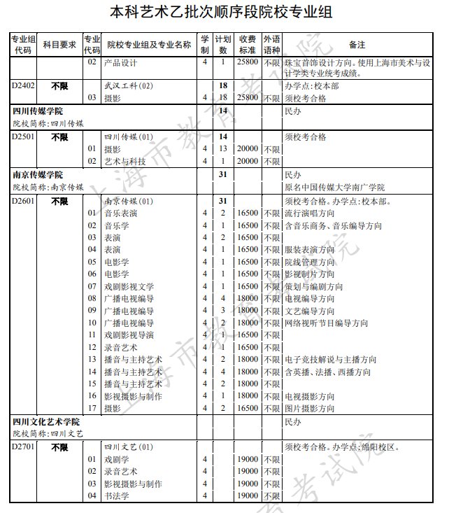 上海本科艺术体育类院校招生计划及专业