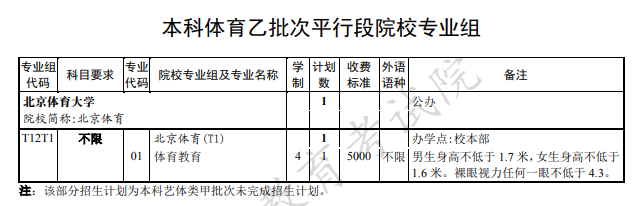 上海本科艺术体育类院校招生计划及专业