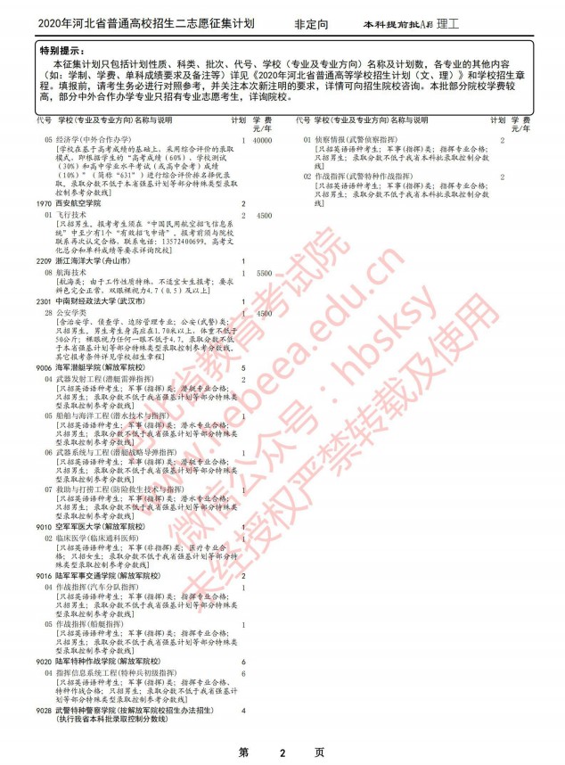 2020河北省本科提前批征集志愿招生计划