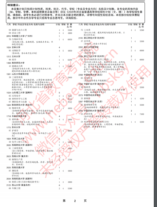 2020年河北高考本科提前批B段征集志愿招生计划