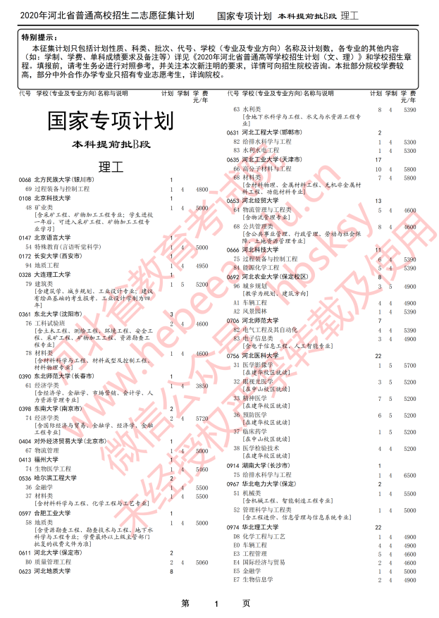 2020年河北高考本科提前批B段征集志愿招生计划