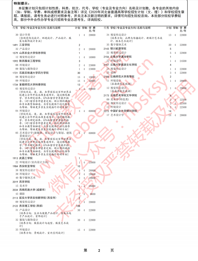 2020年河北高考本科提前批B段征集志愿招生计划（美术）