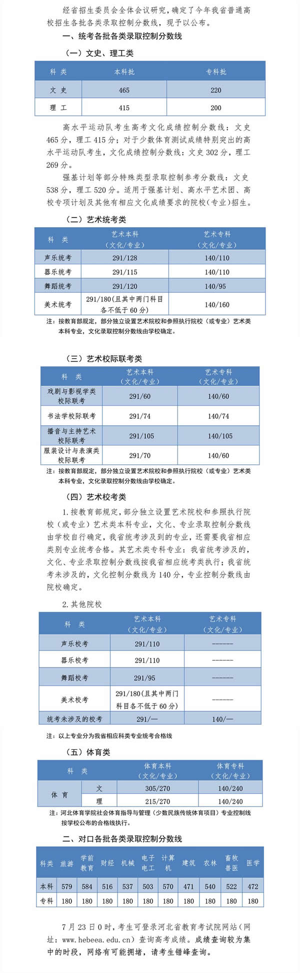 2020年河北高考本科提前批C段征集志愿招生计划（声乐校考）