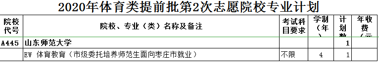 2020年山东高考本科提前批体育类征集志愿招生计划