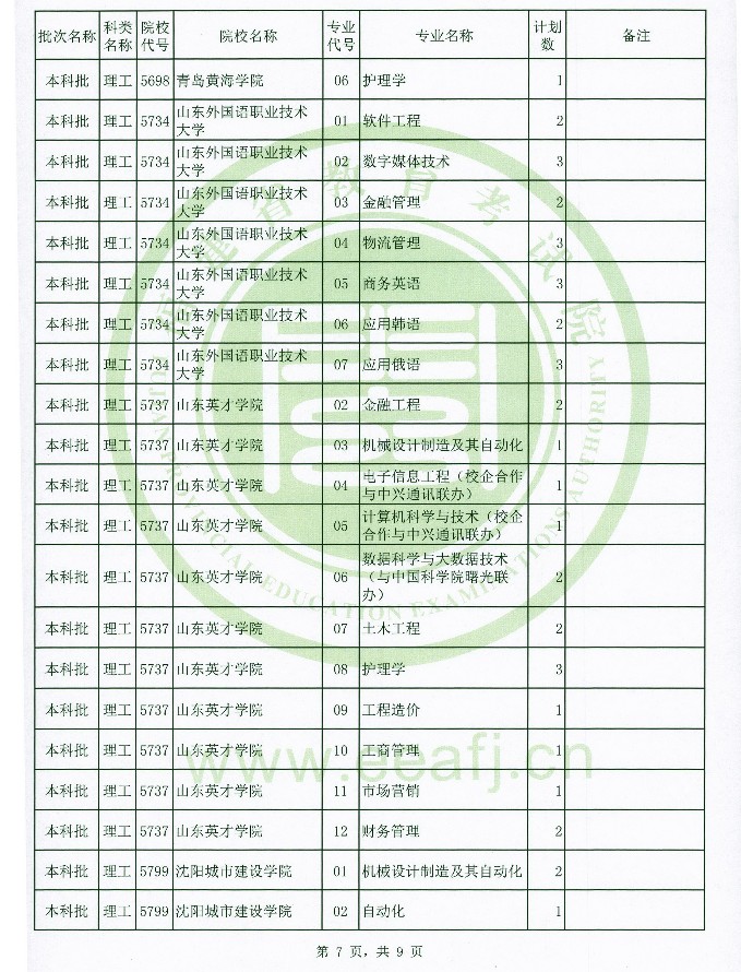 2020年福建高考本科批理工类征集志愿招生计划