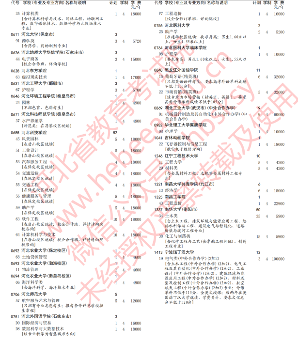 2020年河北高考本科批第三次征集志愿招生计划