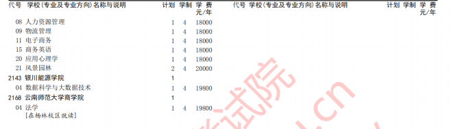 2020年河北高考本科批第三次征集志愿招生计划