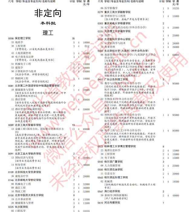 2020年河北高考本科批第三次征集志愿招生计划