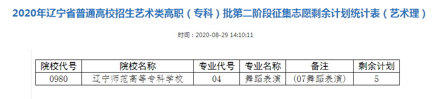 2020辽宁艺术类专科批征集志愿招生计划