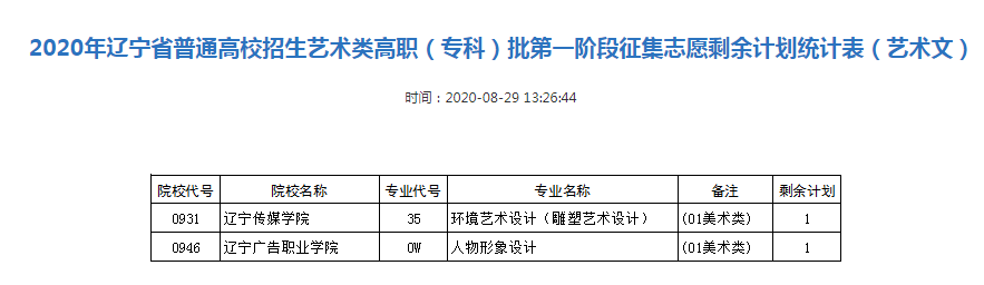 2020辽宁艺术类专科批征集志愿招生计划