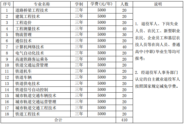 招生计划及学费标准