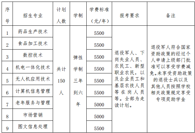 招生计划及收费标准