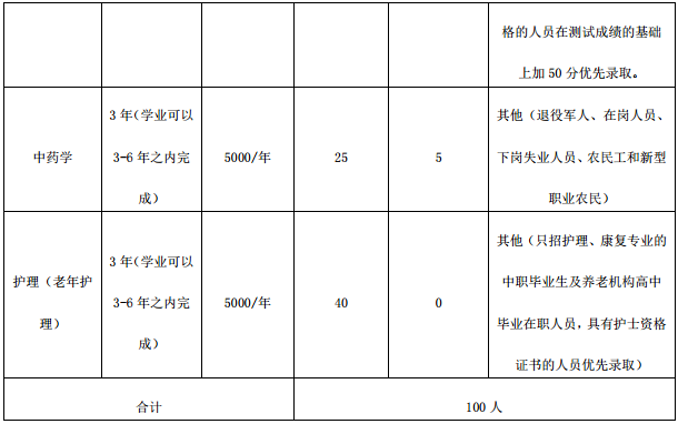 招生计划