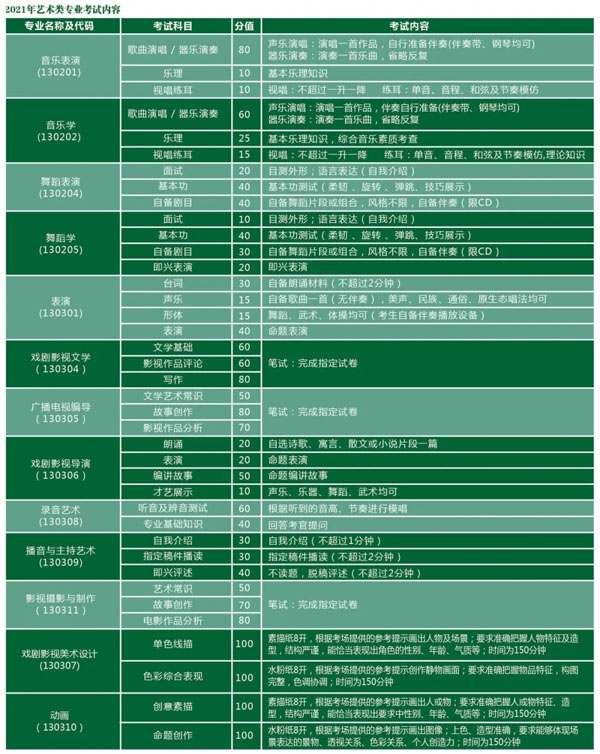 天津体育学院运动与文化艺术学院考试内容