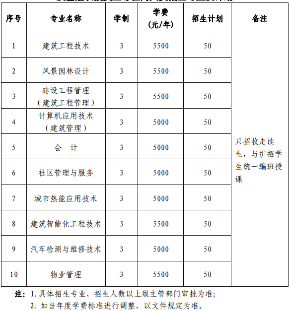 高职扩招专业及计划