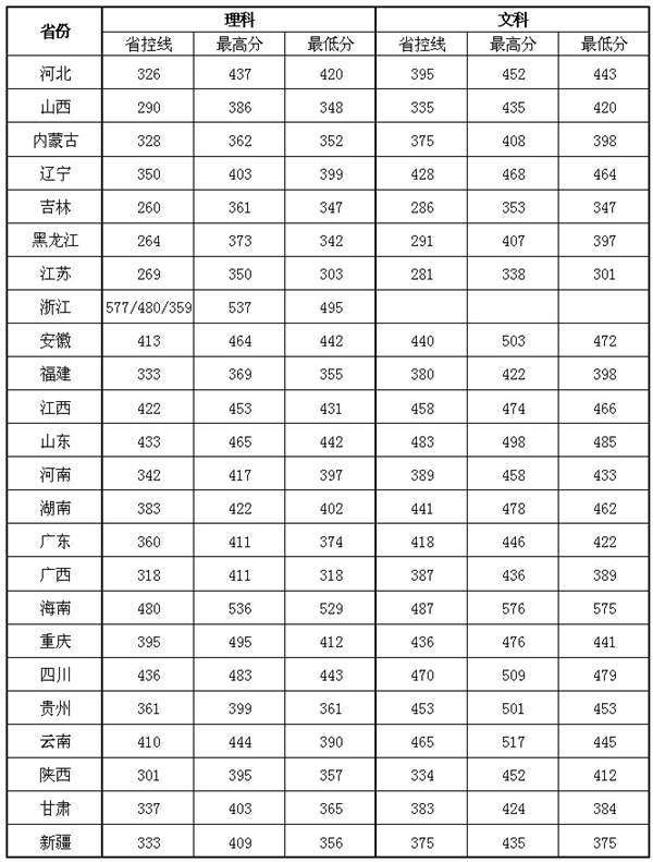 南京理工大学泰州科技学院