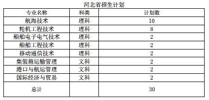 2020年江苏海事职业技术学院招生专业有哪些