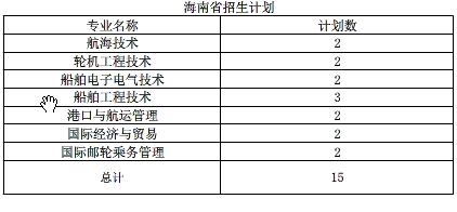 2020年江苏海事职业技术学院招生专业有哪些