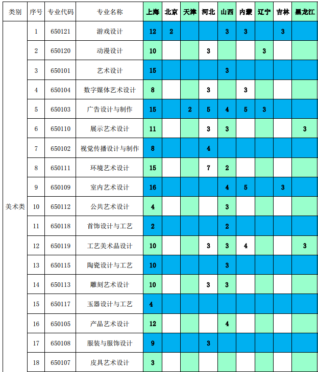 2020年上海工艺美术职业学院招生专业一览表