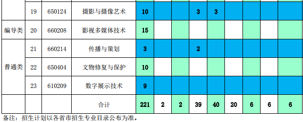 2020年上海工艺美术职业学院招生专业一览表