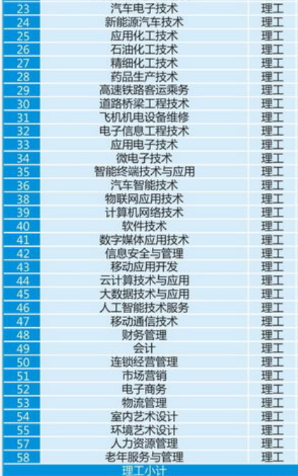 2020年陕西国防工业职业技术学院招生专业有哪些