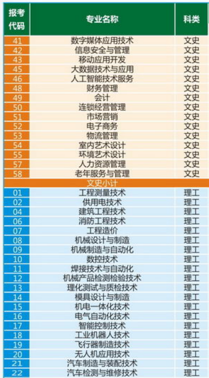 2020年陕西国防工业职业技术学院招生专业有哪些