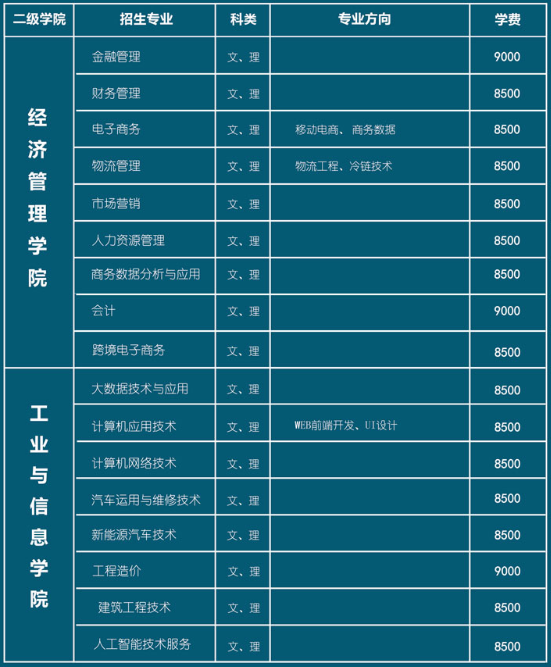 2020年海南职业技术学院招生专业及学费