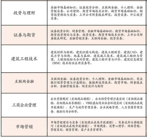 2020年江西财经职业学院招生专业都是什么