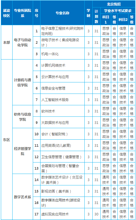 2020北京信息职业技术学院招生专业有哪些