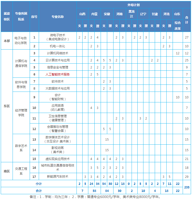 2020北京信息职业技术学院招生专业有哪些