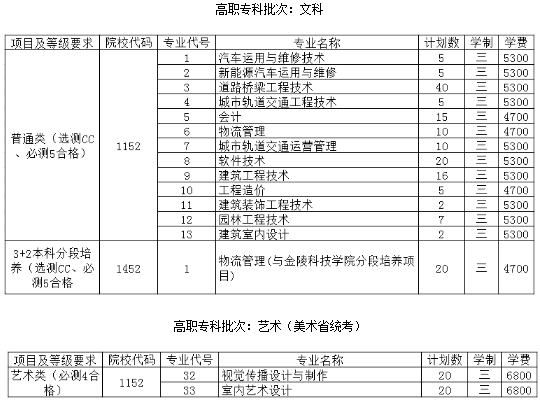 2020年南京交通职业技术学院招生专业一览表