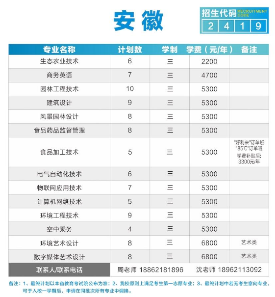 2020年苏州农业职业技术学院招生专业及学费