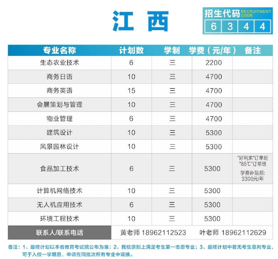 2020年苏州农业职业技术学院招生专业及学费