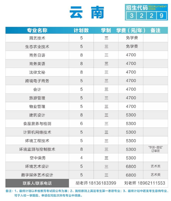 2020年苏州农业职业技术学院招生专业及学费