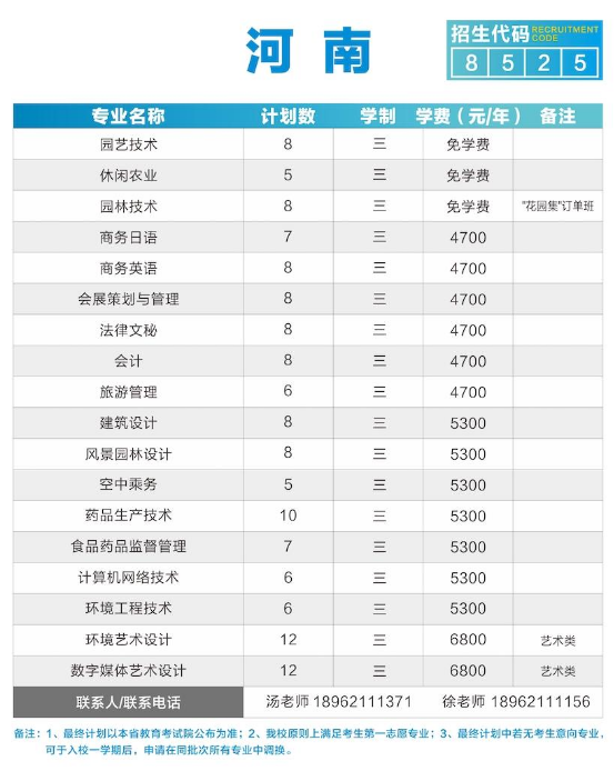 2020年苏州农业职业技术学院招生专业及学费