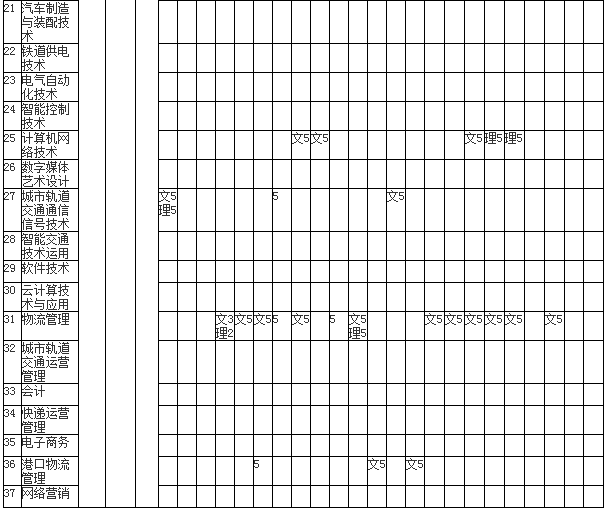 2020年江西交通职业技术学院招生专业有哪些