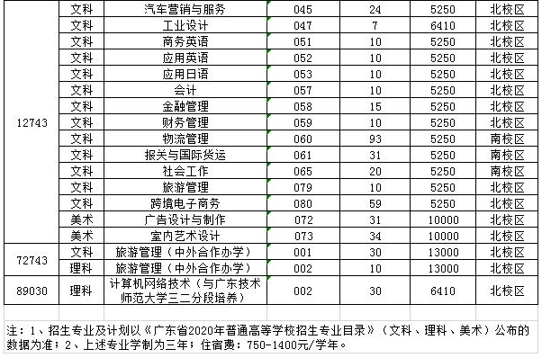 2020年广东机电职业技术学院招生专业及学费