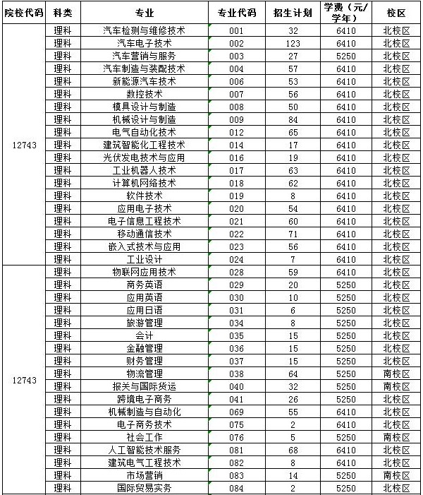 2020年广东机电职业技术学院招生专业及学费