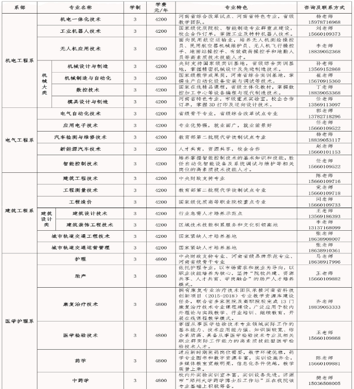 2020年济源职业技术学院招生专业有哪些