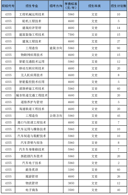 2020年湖南交通职业技术学院招生专业及学费