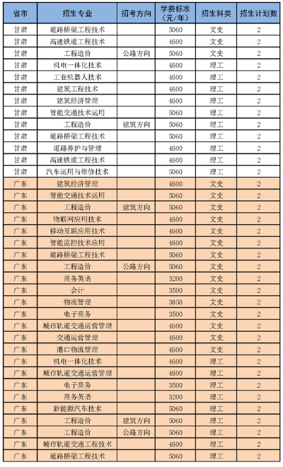 2020年湖南交通职业技术学院招生专业及学费