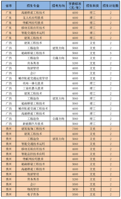 2020年湖南交通职业技术学院招生专业及学费