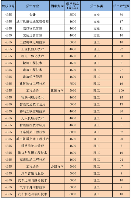 2020年湖南交通职业技术学院招生专业及学费