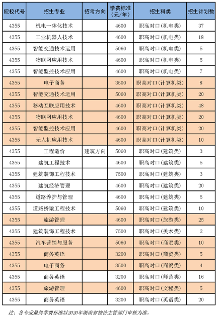 2020年湖南交通职业技术学院招生专业及学费