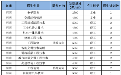 2020年湖南交通职业技术学院招生专业及学费