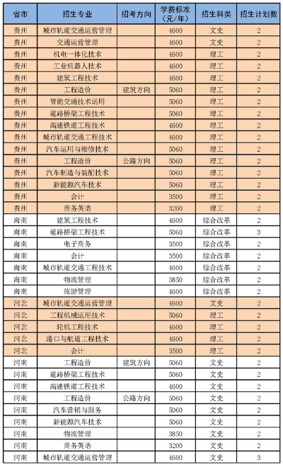 2020年湖南交通职业技术学院招生专业及学费