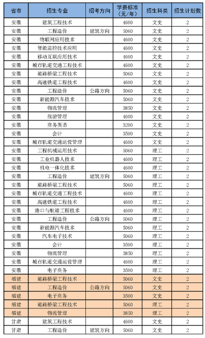 2020年湖南交通职业技术学院招生专业及学费