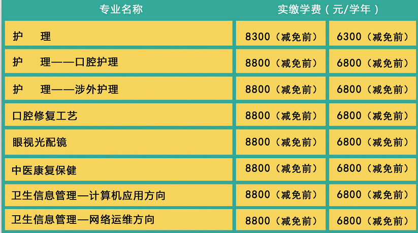 石家庄白求恩医学中等专业学校招生计划