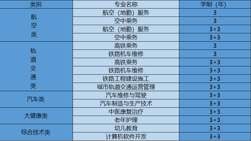 贵阳利美康光彩职业技工学校招生专业